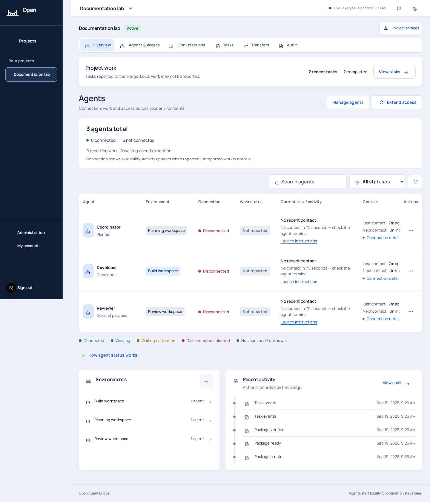 Project overview for Documentation lab with three actual enrolled demo identities.